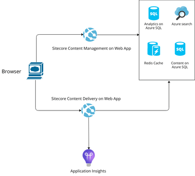 Cloud Computing diagram | Visual Paradigm Community